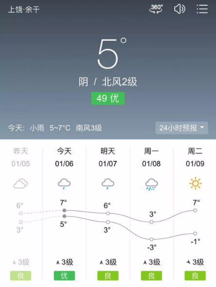 余干也即将迎来2018的第一场雪，你期待吗？