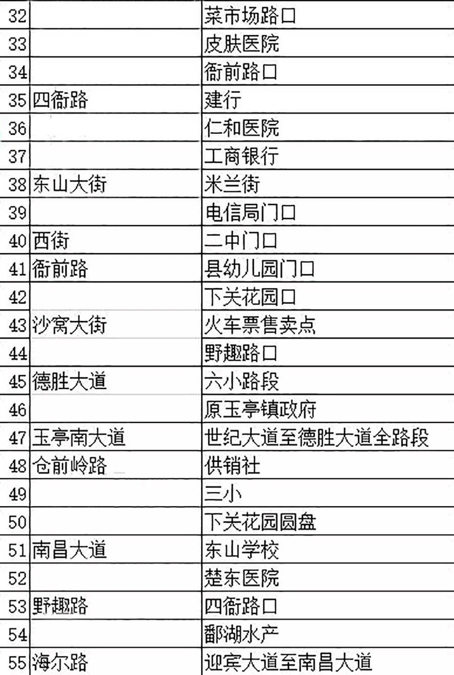 余干交警新启用违停自动拍照系统，以下路口禁停！